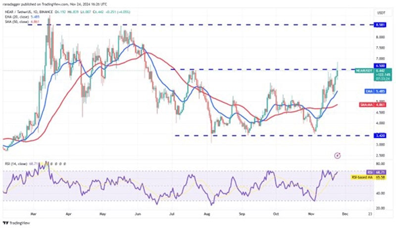 btc-price-dip-buying-bnb-avax-near-okb