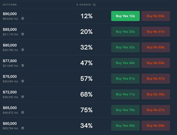 btc-price-predictions-before-us-election-