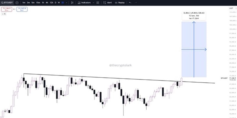 btc-price-predictions-before-us-election-