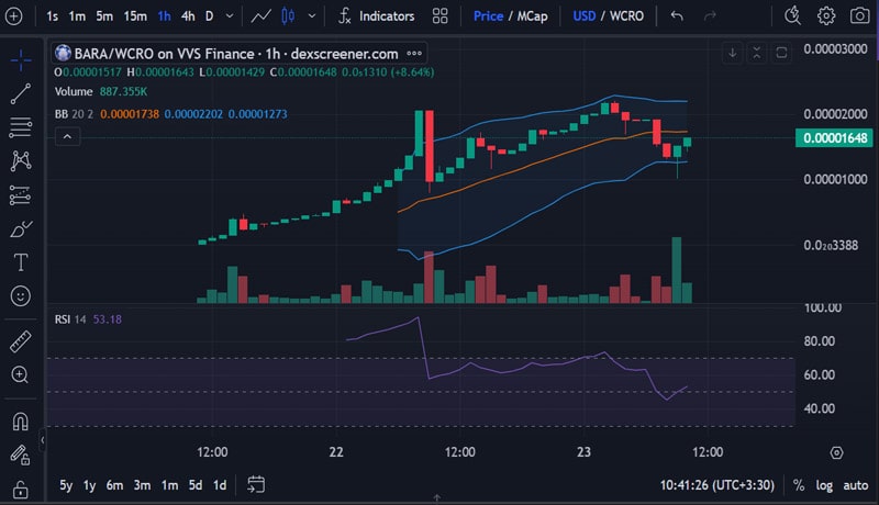 capybara-nation-surges-348-hits-ath-can-the-rally-continue