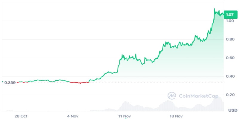 cardano-hydra-unveils-gamified-test-campaign-ada-price-reacts