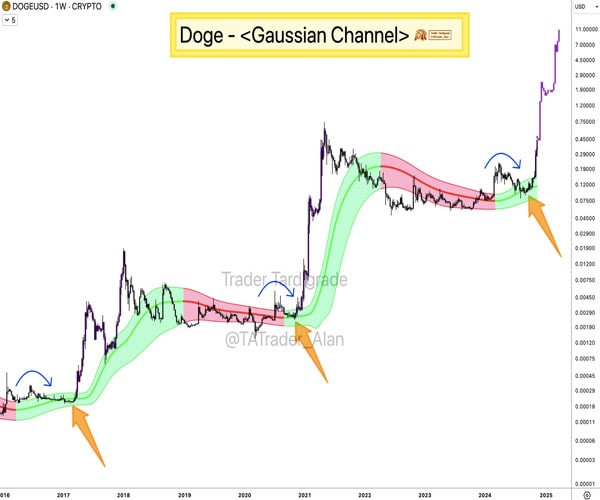 dogecoin-flips-porsche-market-cap-doge-etp-musk-posts