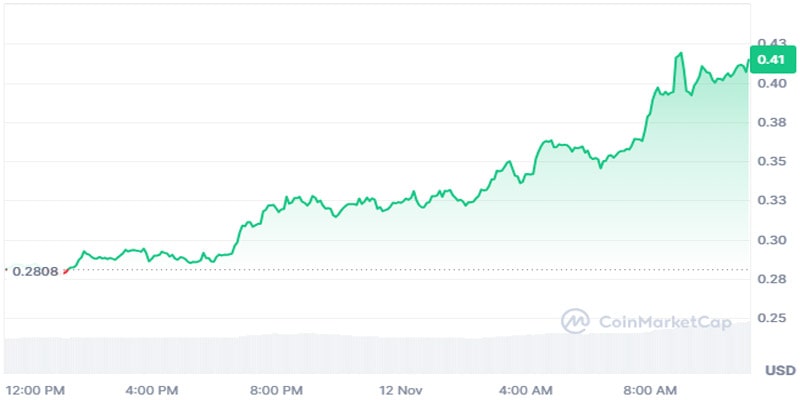 dogecoin-rockets-48-as-traders-target-1-price-next