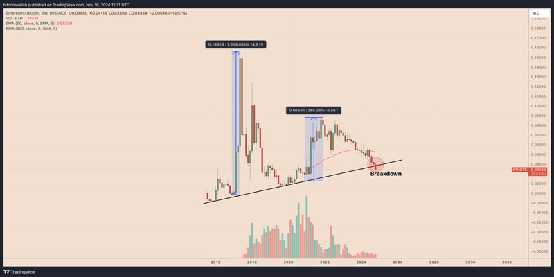 eth-btc-macroeconomist-lyn-alden-performance-crypto