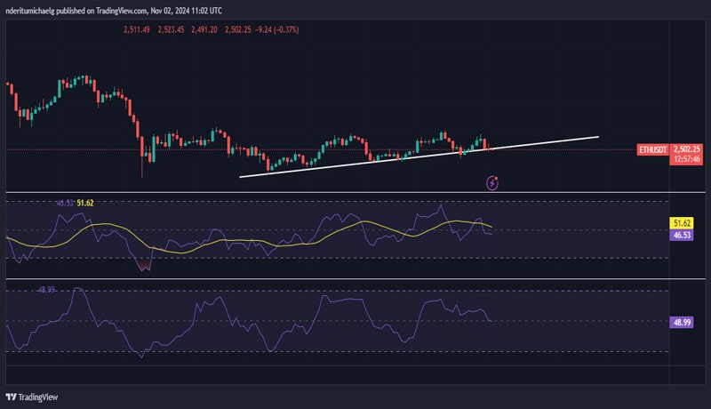 ethereum-how-whales-could-be-key-to-eths-next-bullish-pivot