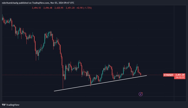 ethereum-whales-hold-back-what-their-restraint-reveals-about-eth