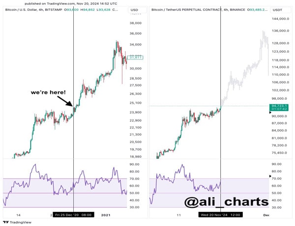 grayscale-bitcoin-etf-options-trading-launch