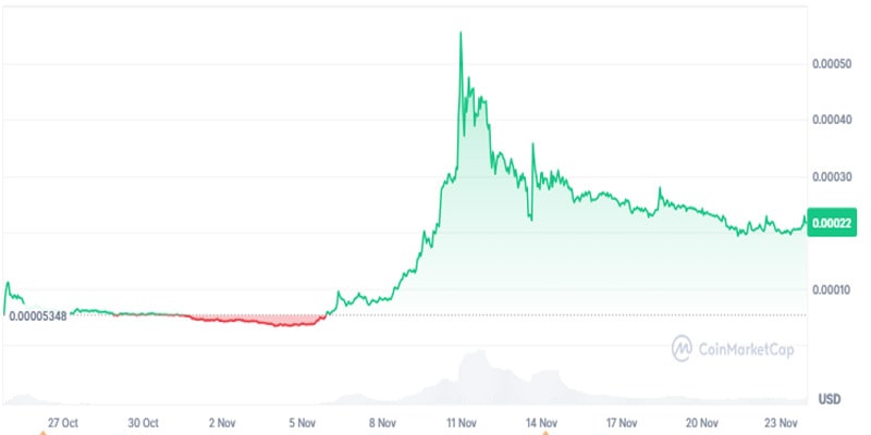 hamster-kombat-vs-x-empire-where-to-invest-in-november-end-