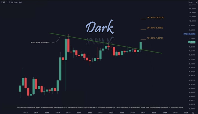 heres-why-xrp-price-will-hit-20