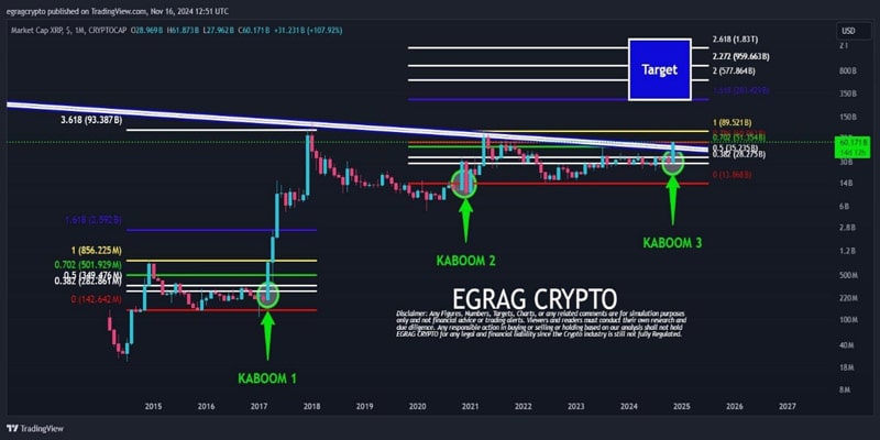 how-high-xrp-could-rise-after-crossing