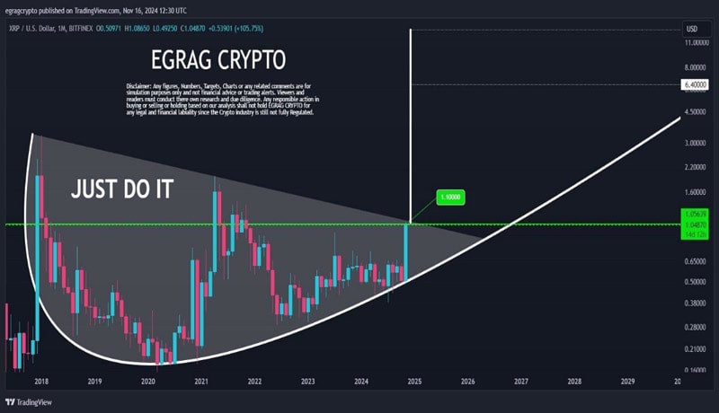 how-high-xrp-could-rise-after-crossing