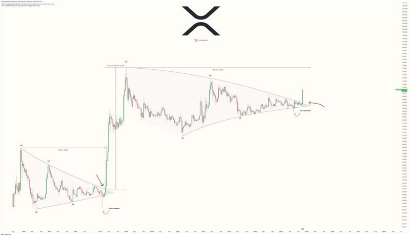 how-high-xrp-could-rise-after-crossing