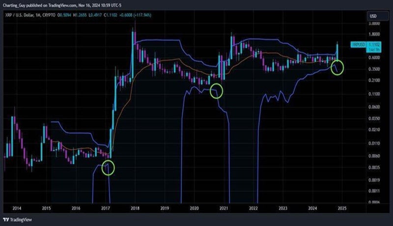 how-high-xrp-could-rise-after-crossing