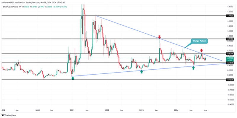 how-xrp-price-flip-eth-price