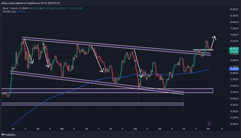 incoming-btc-crash-whales-dump-141-million-in-bitcoin