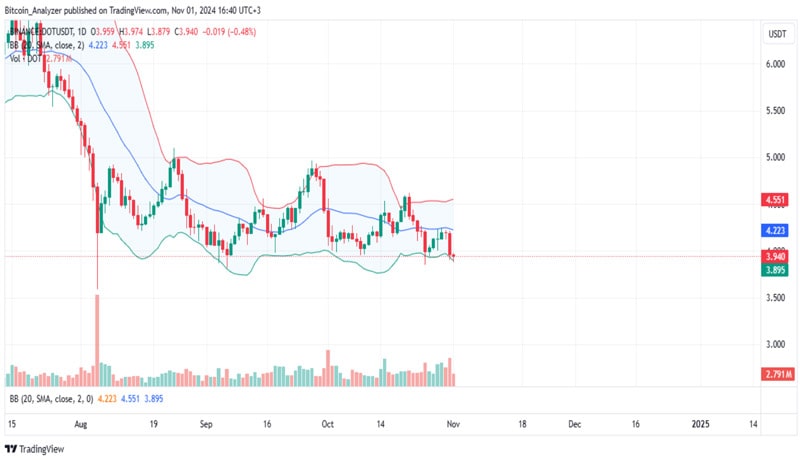 polkadot-treasury-reserves-at-all-time-low