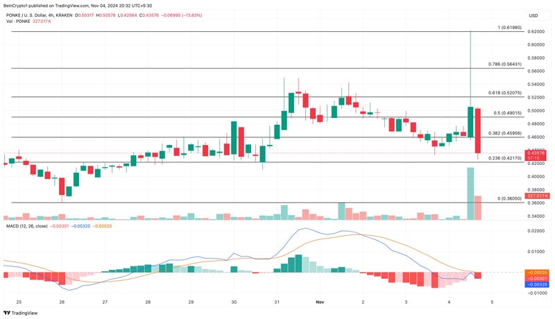 ponke-binance-listing-price-impact