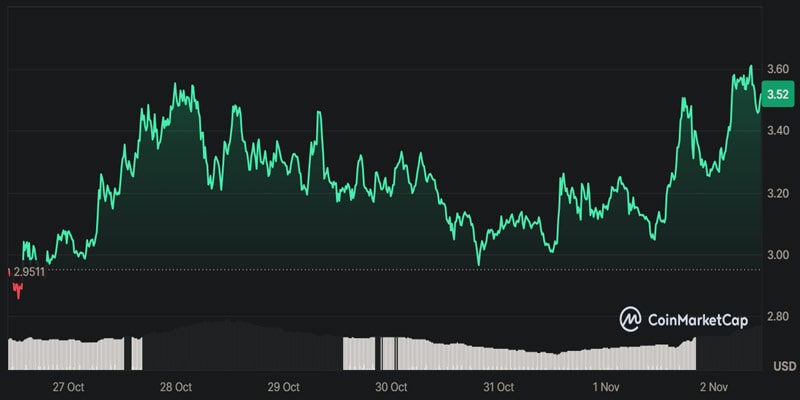 raydiums-ray-7-month-high-all-you-need-to-know-about-it