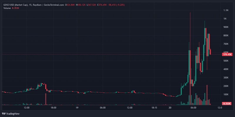 savvy-memecoin-trader-earns-988k-despite-rug-pul