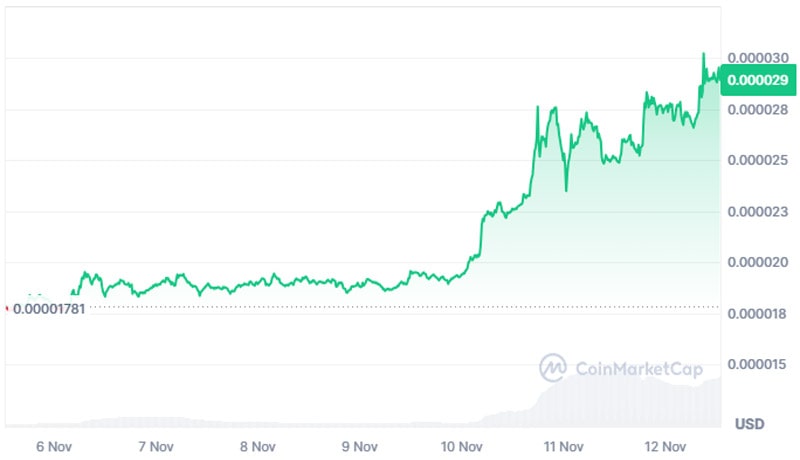 shiba-inu-bull-run-helps-whale-net-millions-in-profit-shib-price-ath-in-sight