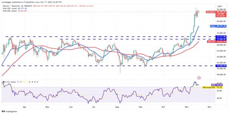 sol-avax-sui-near-surge-btc-above-85k-5