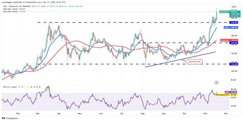 sol-avax-sui-near-surge-btc-above-85k-5