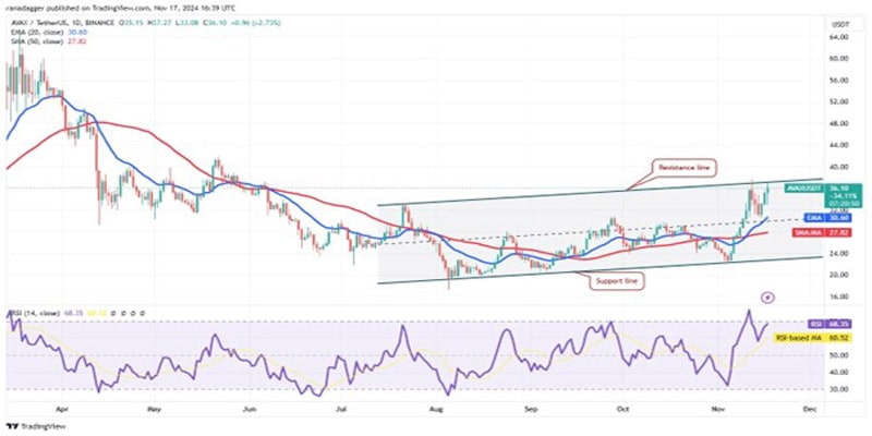 sol-avax-sui-near-surge-btc-above-85k-5