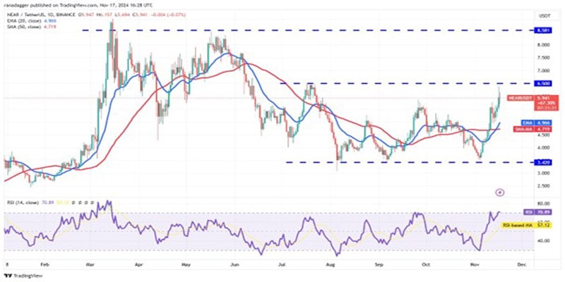 sol-avax-sui-near-surge-btc-above-85k-5