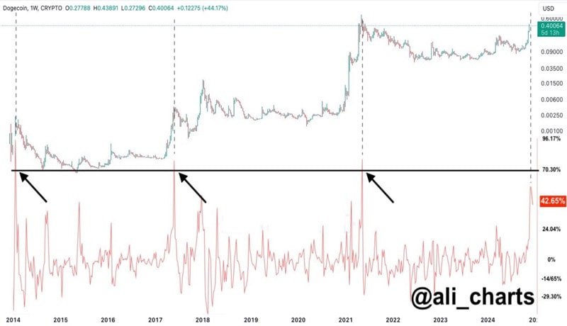 top-dogecoin-wallet-to-launch-dogeos-doge-to-the-moon