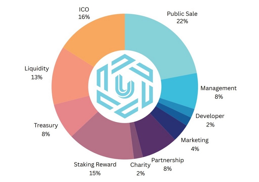 توکنومیک ارز دیجیتال یوبیت توکنومیک ارز دیجیتال یوبیت