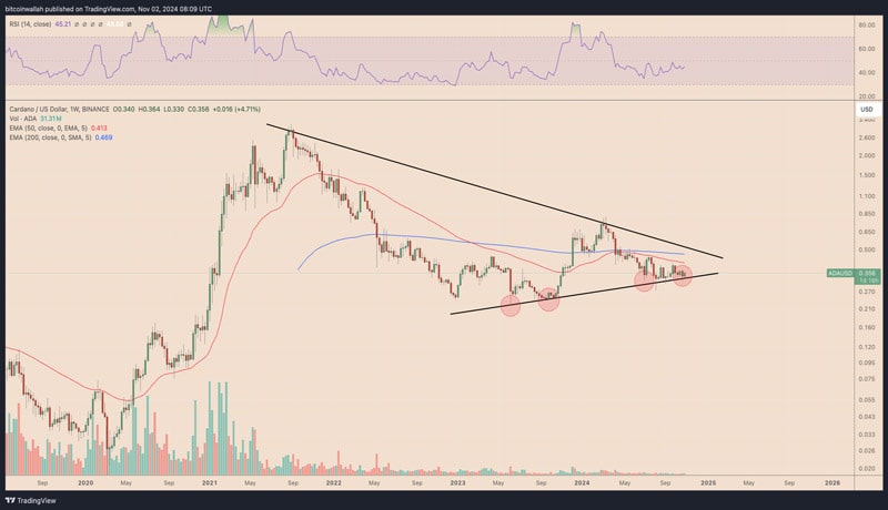 why-is-cardano-price-up-toda-