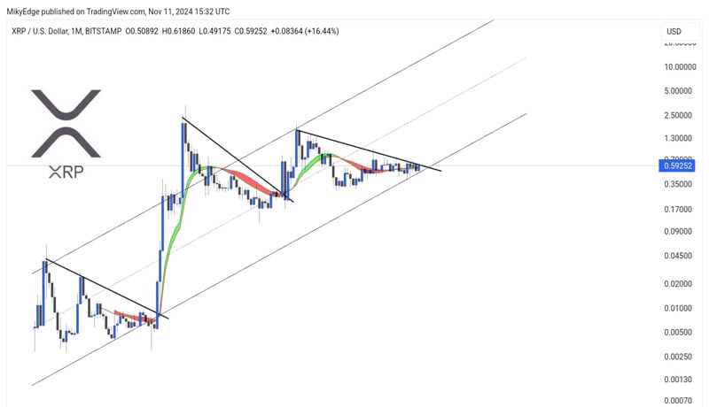 xrp-at-2-before-24s-end-or-the-bears-will-retake-control-ripple-price