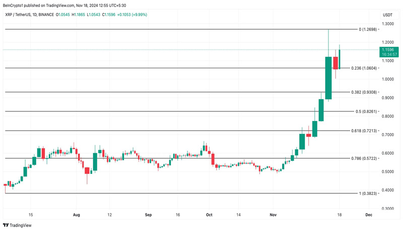 xrp-battles-market-bears-