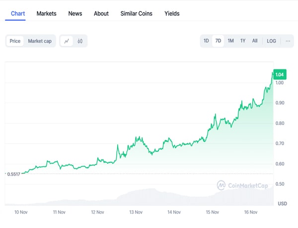 xrp-price-hits-1-historic-milestone