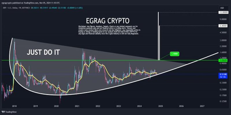 xrp-whales-move-814-million-what-is-going-on