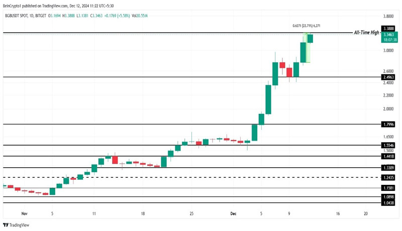 crypto-reached-all-time-high-today-