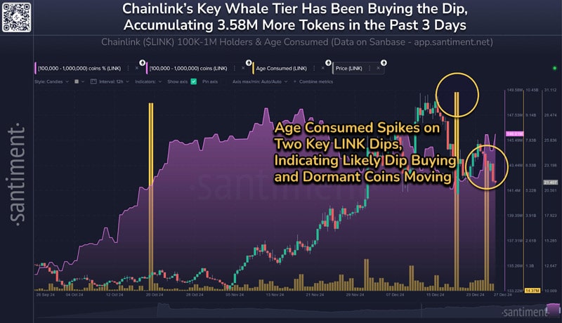 million-in-chainlink-link-accumulated-in-just-3-days-whats-happenin-