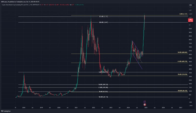 altcoin-seasons-timeline-what-can-we-expect-from-this-cycle-in-2025