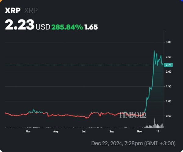 altcoins-set-to-outperform-btc-january-2025