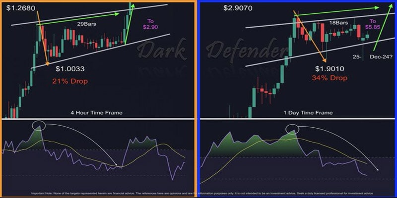 altcoins-set-to-outperform-btc-january-2025