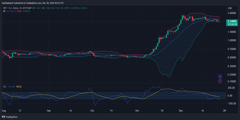 analyst-says-xrp-pullback-shows-completion-of-wave-4-expects-wave-5-to