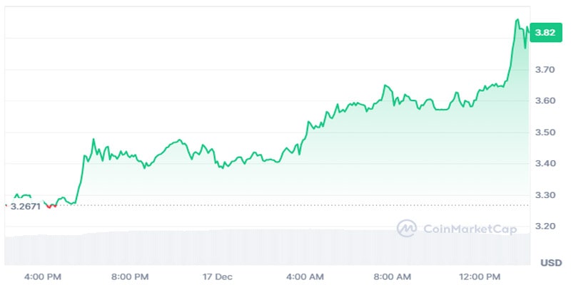 bgb-token-price-all-time-high