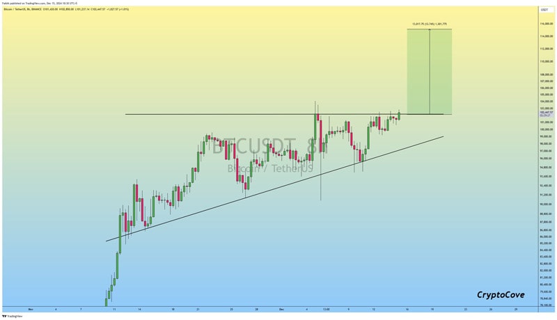 bitcoin-price-breaks-new-all-time-high-in-coming-week