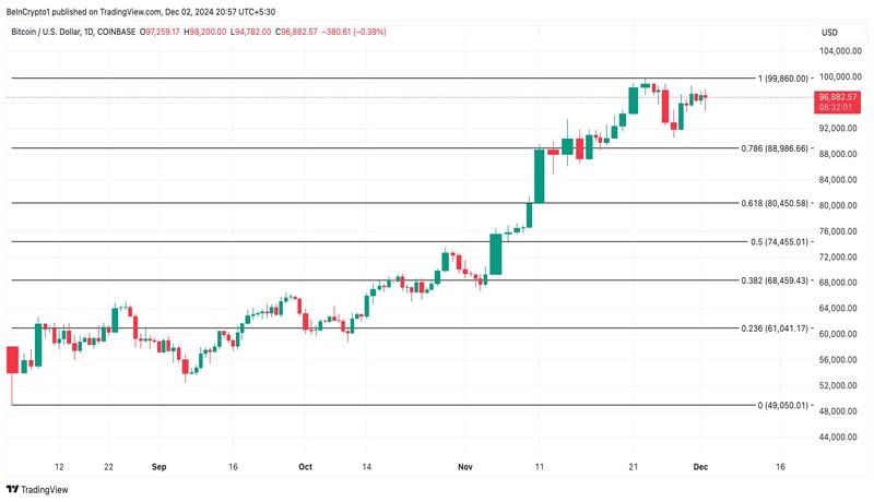 bitcoin-price-to-soar-stablecoins-spike-