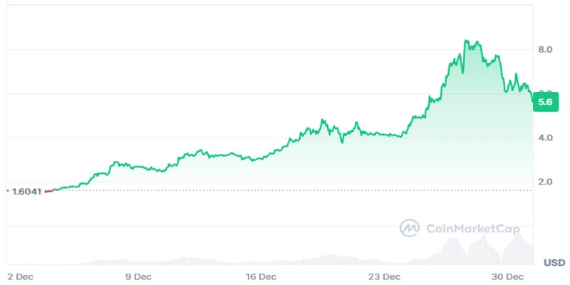 bitget-burns-800-million-bgb