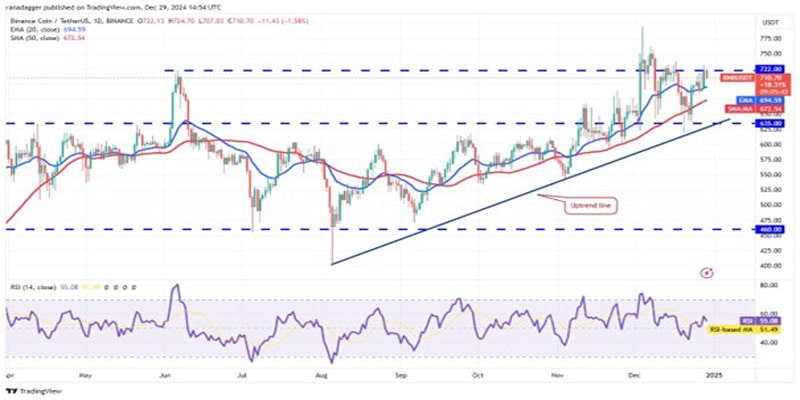 btc-drop-bnb-aave-xmr-virtual-strong