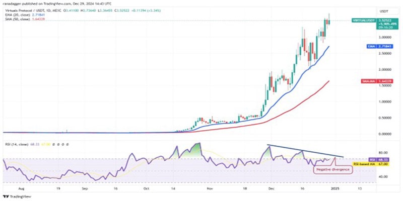 btc-drop-bnb-aave-xmr-virtual-strong