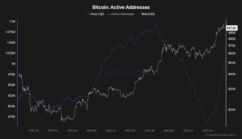 btc-in-danger-of-falling-to-80k