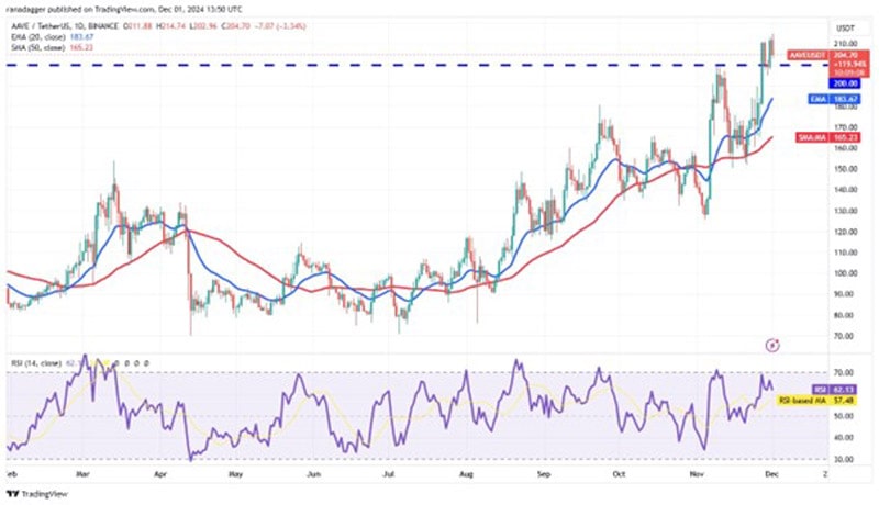 btc-move-100-k-shib-fil-mnt-aave