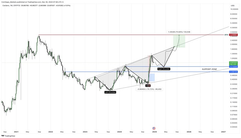 can-cardano-price-revisit-ath-in-2025